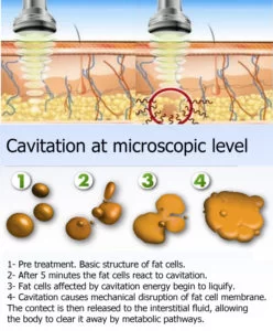 Effect of cavitation