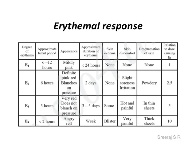 Erythemal Response