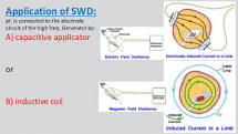 Different ways to apply SWD