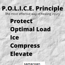 POLICE Principle For Soft Tissue Injuries: