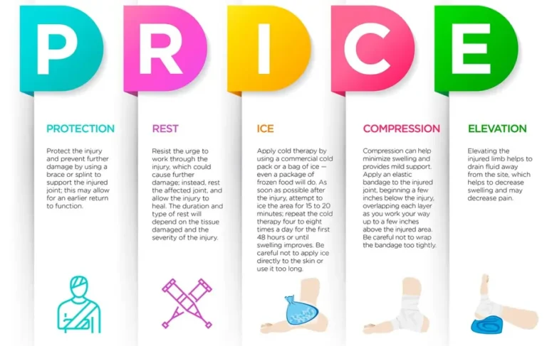 PRICE Principle