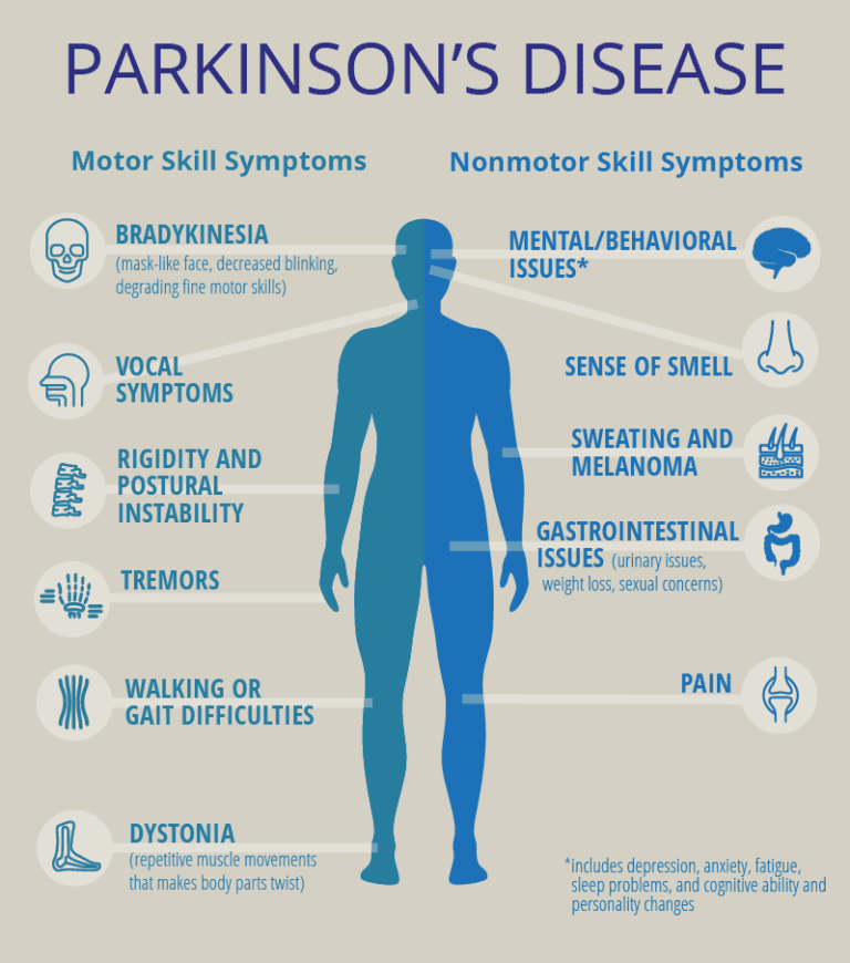 Parkinson’s disease