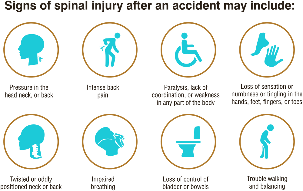 Early signs of SCI (Spinal cord injury)