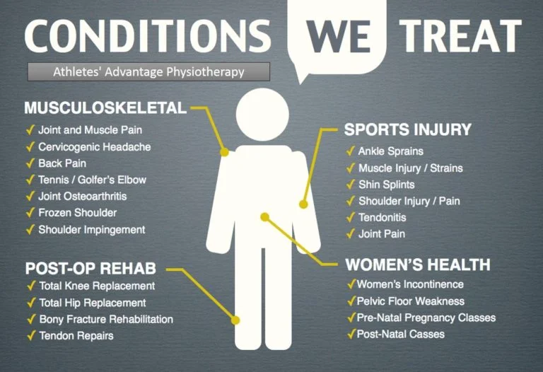 Physiotherapy Treatment Ahmedabad