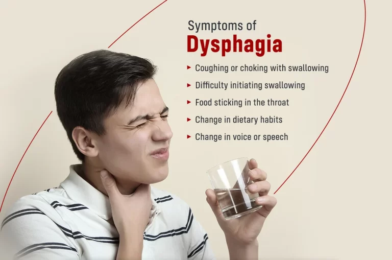 Dysphagia (Difficulty Swallowing)